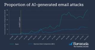 threat-spotlight-ai-email-attack threat-spotlight-ai-email-attack