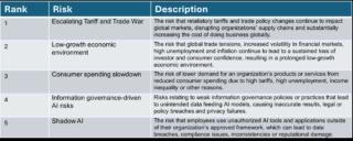 Dazi aziende Dazi aziende