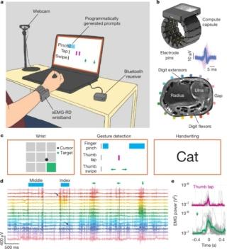 braccialetto Meta braccialetto Meta