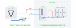 Schema LiquidCooling