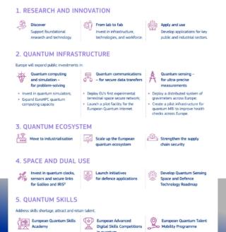 UE Quantum Computing UE Quantum Computing