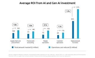 IA agentica aziende IA agentica aziende