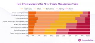 IA licenziamenti IA licenziamenti
