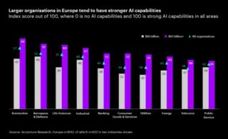 accenture ia accenture ia