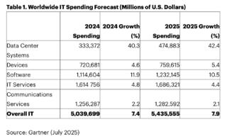 spesa it ia spesa it ia