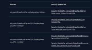 vulnerabilità sharepoint