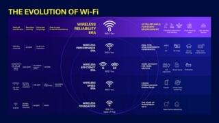 Evolution_of_WiFi_Chart
