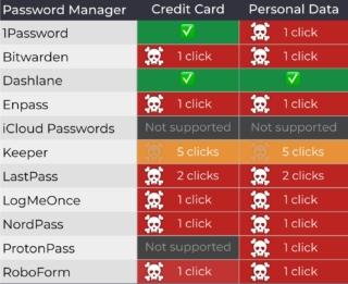 password clickjacking password clickjacking