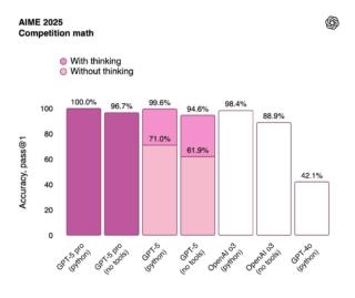 gpt_5_performance gpt_5_performance
