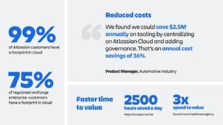 Atlassian Data Center