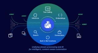 Streaming Agents Confluent Streaming Agents Confluent