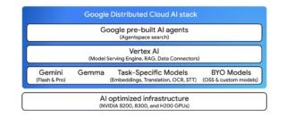 Gemini offline Gemini offline