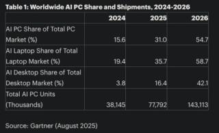 mercato ai pc mercato ai pc