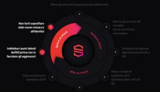 Semperis Service Account Protection Essential Semperis Service Account Protection Essential