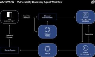 OpenAI cybersecurity