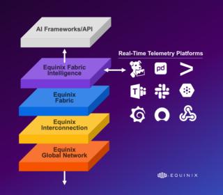 Equinix IA Equinix IA