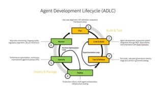 IBM Anthropic IBM Anthropic