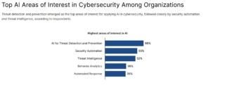 Fortinet sicurezza Fortinet sicurezza