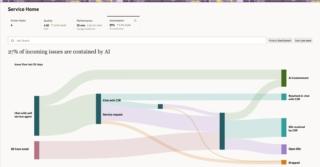 Shows-how-AI-is-containing-custo