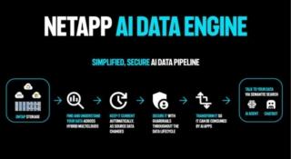 confidently-moving-enterprise-AI