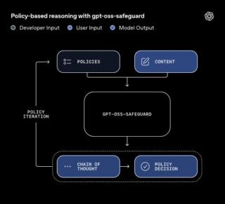 gpt-oss-safeguard_Desktop__Dark