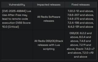 Redis vulnerabilità Redis vulnerabilità