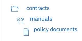 SAS Retrieval Agent Manager