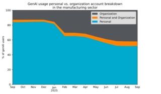 industria ai industria ai