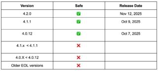 vulnerabilità cloud vulnerabilità cloud