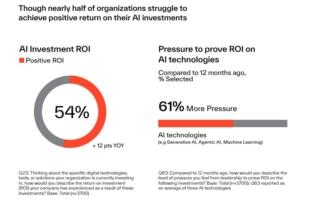 Il ROI sull’IA secondo il report di Kyndryl Il ROI sull’IA secondo il report di Kyndryl