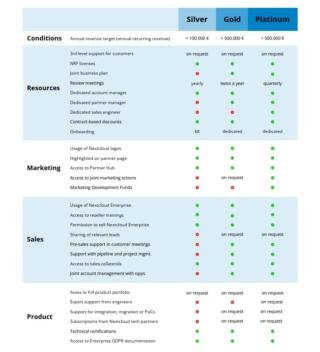 Il programma partner di Nextcloud Il programma partner di Nextcloud