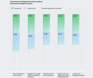 Chief Data Officer IA