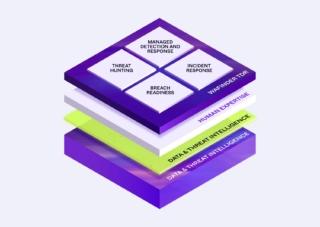 SentinelOne Google SentinelOne Google