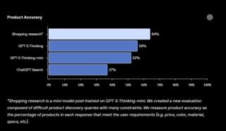 screenshot-openai.com-2025.11.25-09_36_25
