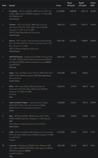 Supercomputer Europa