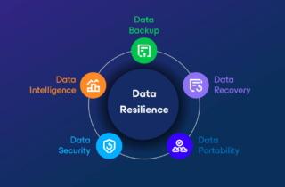 Con l’acquisizione di Securiti AI, Veeam chiude il cerchio della data protection