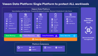 Veeam platform