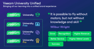 Veeam university