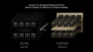 extreme-codesign-moe-960x540