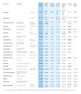 gemini-3-flash_final_benchmark-t