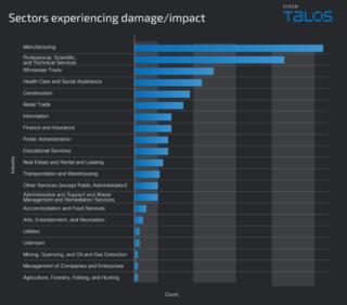 screenshot-blog.talosintelligence.com-2025.12.01-12_09_55
