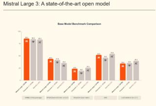 screenshot-mistral.ai-2025.12.03-12_08_24