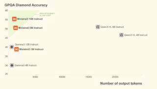 screenshot-mistral.ai-2025.12.03-12_08_46