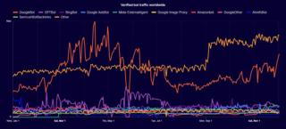 screenshot-radar.cloudflare.com-2025.12.16-11_31_41