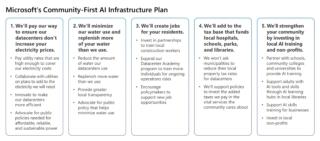 DC-AI-Infrastructure-blog-graphi