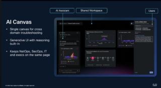 Cisco AI Canvas