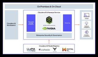 Cloudera data warehouse