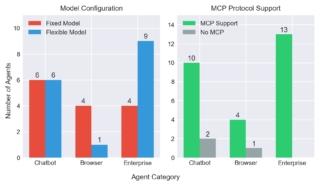 fig_model_mcp_by_category