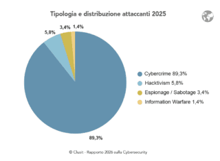 La distribuzione della tipologia di attacchi