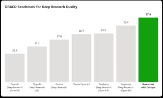 M365-Blog_03302026_CopilotResearcherCritique-2048x1231